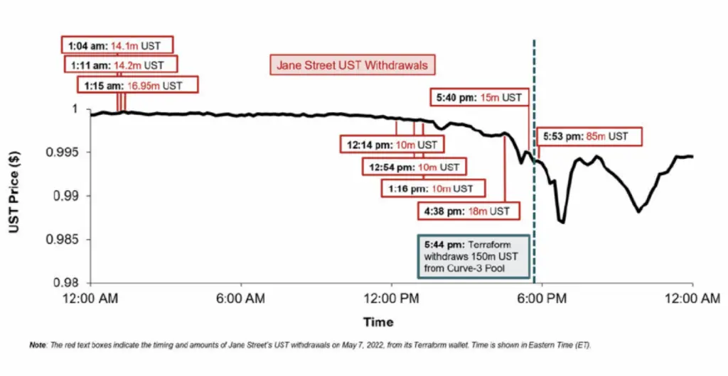 What we‘ve learned from Terraform Labs’ unredacted Jane Street lawsuit
