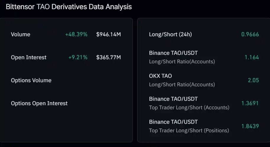 Bittensor rebounds from KEY support – Can bulls push TAO back to $300？