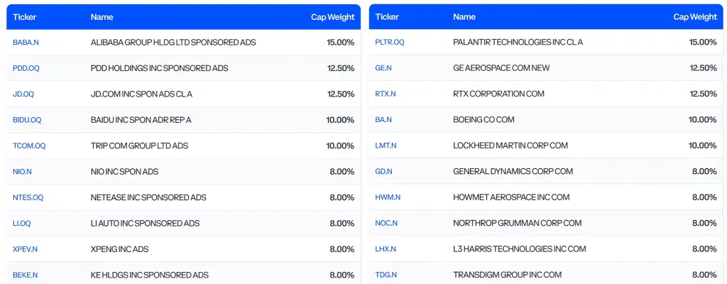 Traders Get AI, Defense, and China Perp Futures on Coinbase Starting June 8