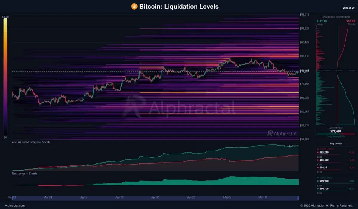 U.S. sellers offload $1.34B Bitcoin in 4 days – What it means for BTCs next move