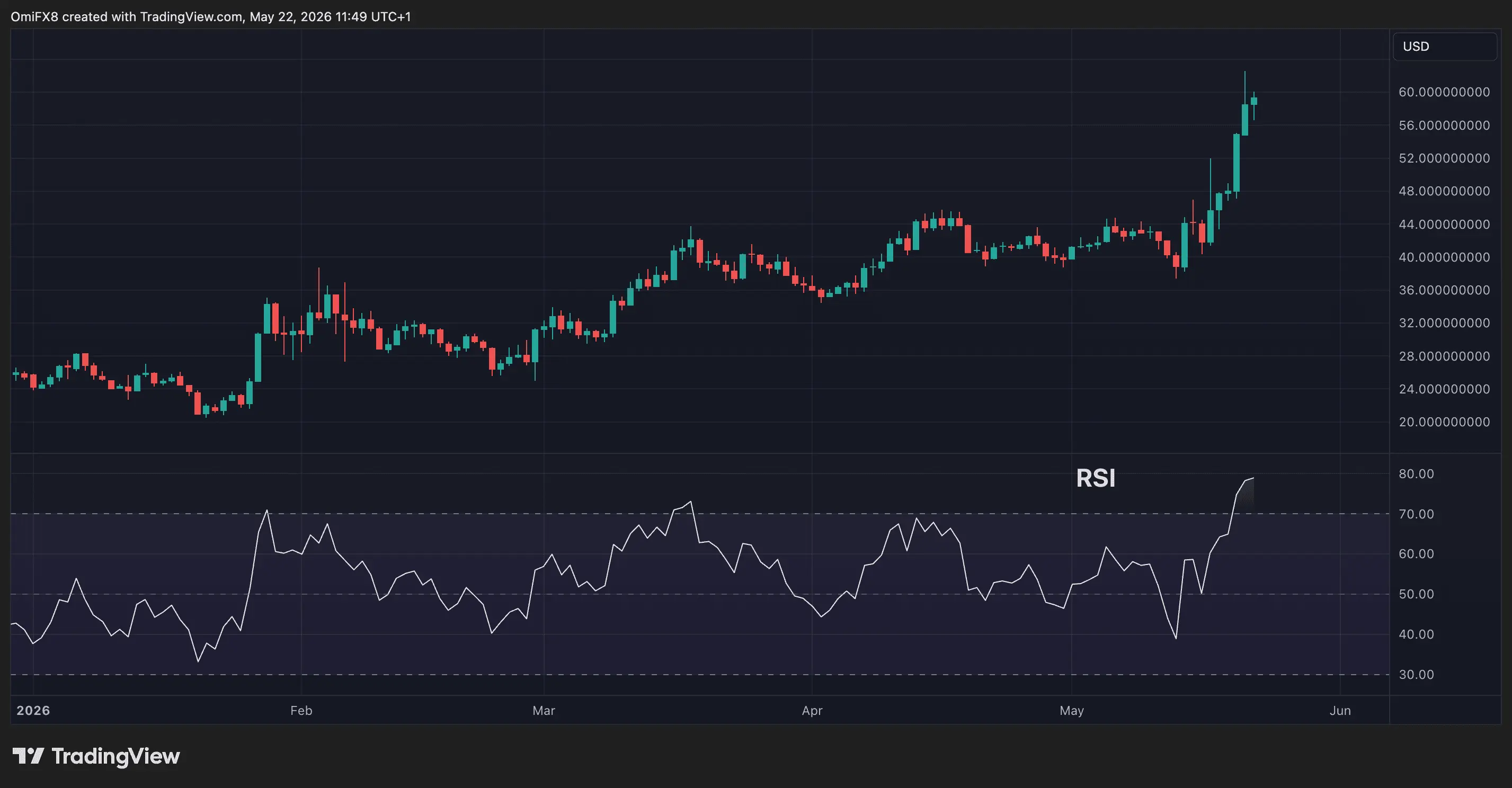 Bitcoin left behind in the geopolitical melee