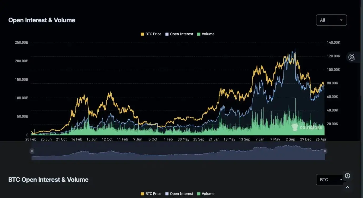 Bitcoin liquidation map shows $1.29b risk below $73.8k
