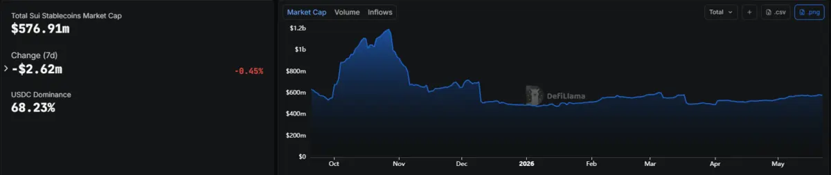 SUI introduces gasless stablecoin transfers – What should you expect now?