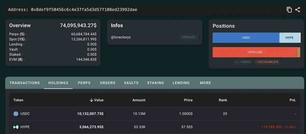 Hyperliquid whale activity surges as HYPE hits a new ATH: Can the momentum hold？