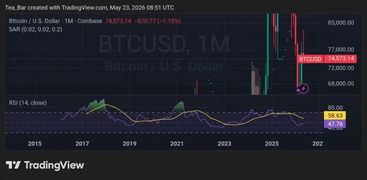 Bitcoin Consolidation Around $74K–$75K: What Traders Expect in the Coming Weeks