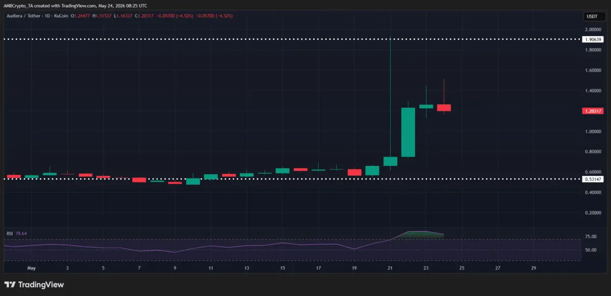 Crypto markets weekly winners and losers – NEAR, HYPE, CHZ, BCH