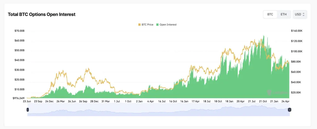 Bitcoin Gets Pinned Near $77K as $3.7B Options Expiry Locks in Max Pain Zone