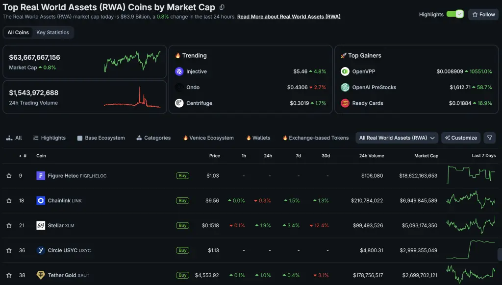Bybit CEO at Goldman Sachs: Tokenization Will Reshape Trading ‘Faster Than Expected’