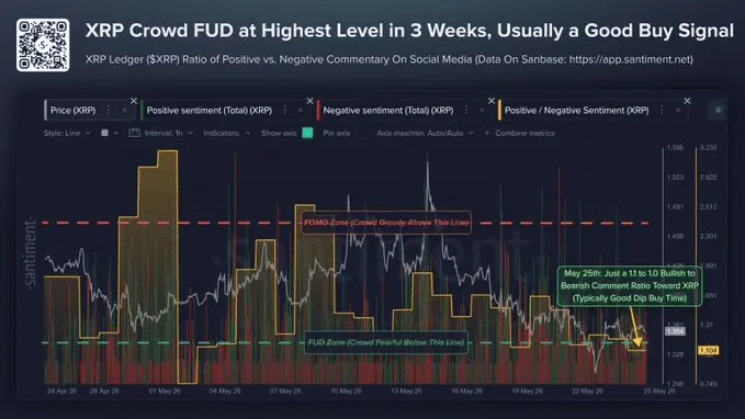 XRP‘s ’buy the fear setup strengthens – Could Q2 breakout finally follow？