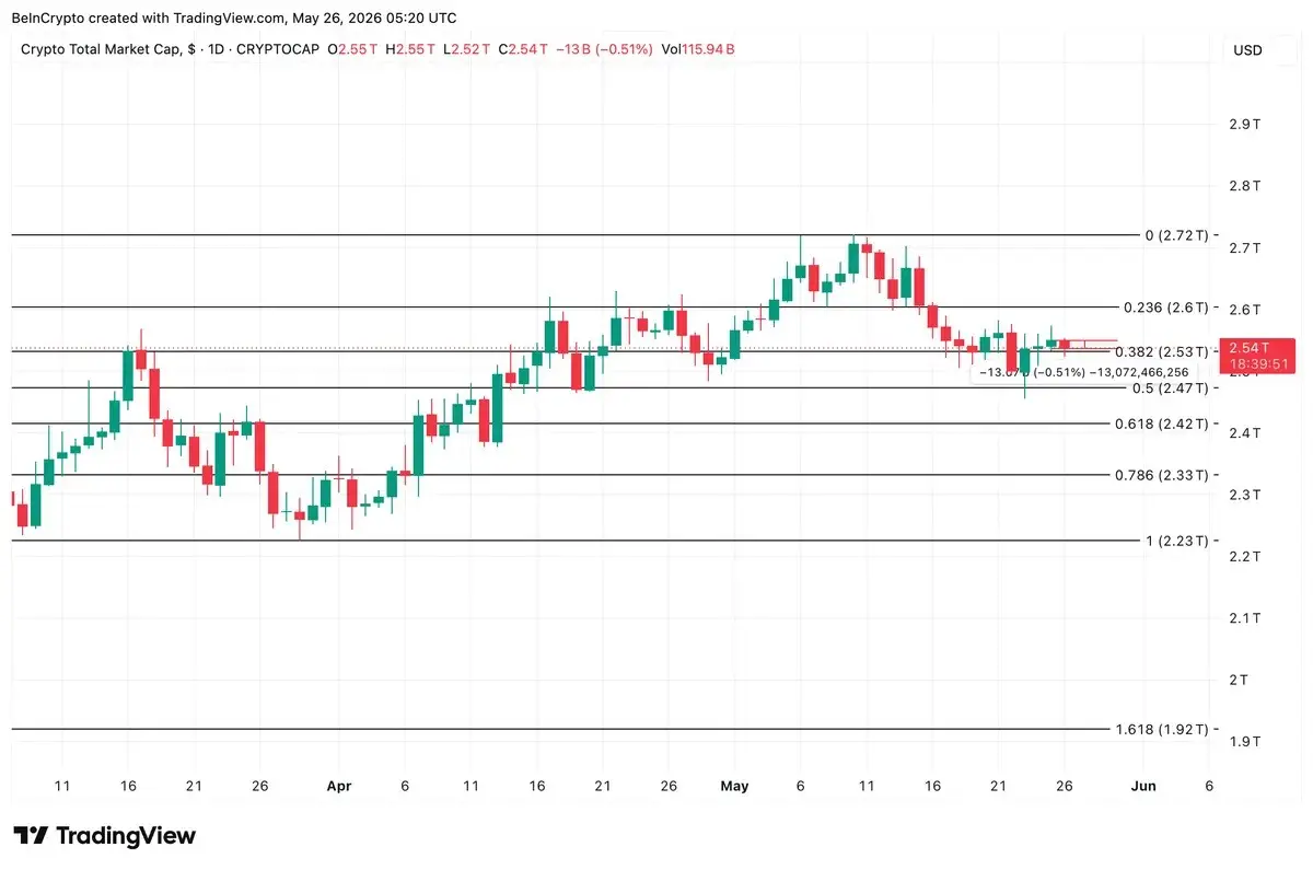 Why Is The Crypto Market Down Today？