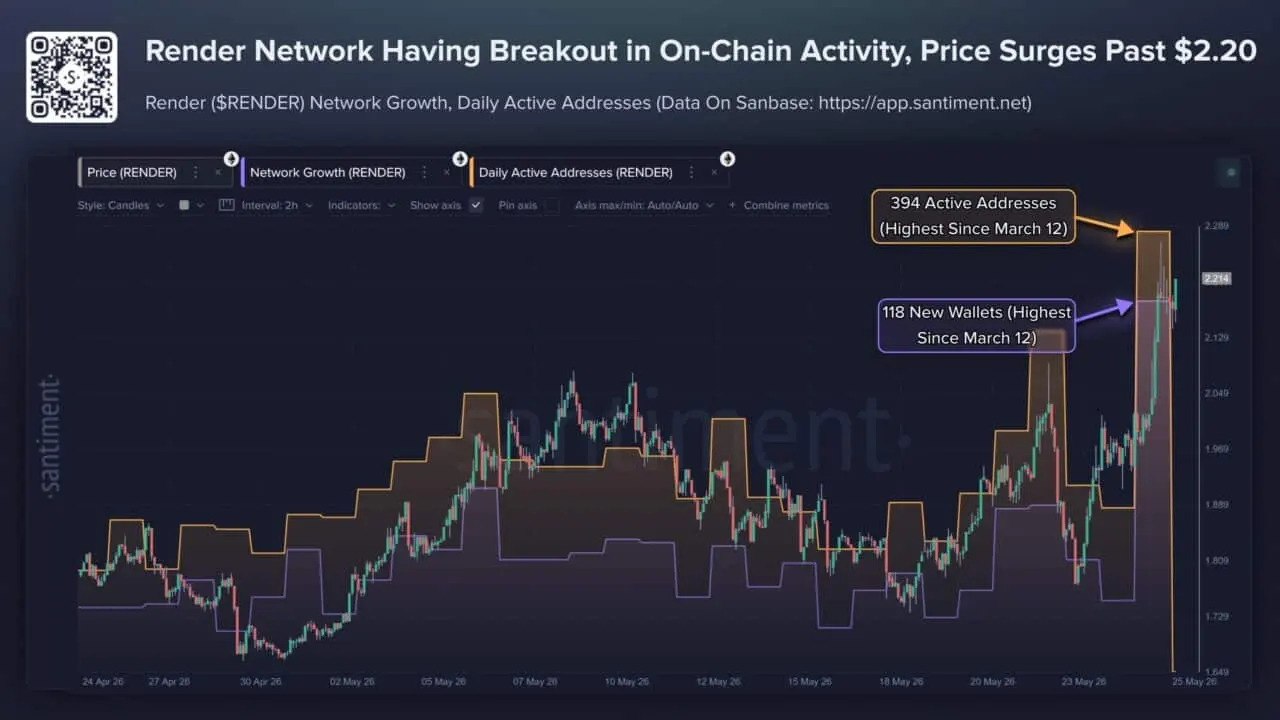 RENDER rallies 17% to 5-month high as AI tokens heat up – More gains ahead IF…