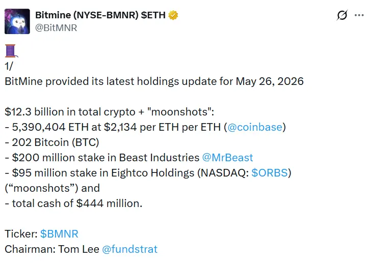 Tom Lee predicts supercycle amid Bitmines largest Ethereum buy in 2026