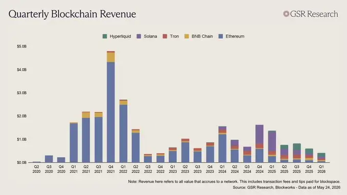 Ethereums privacy push faces a 12-month deadline as markets reward privacy-first assets