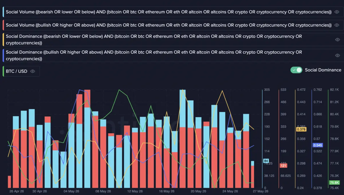 ‘Historically a solid sign’ – Why cryptos bearish crowd may be wrong