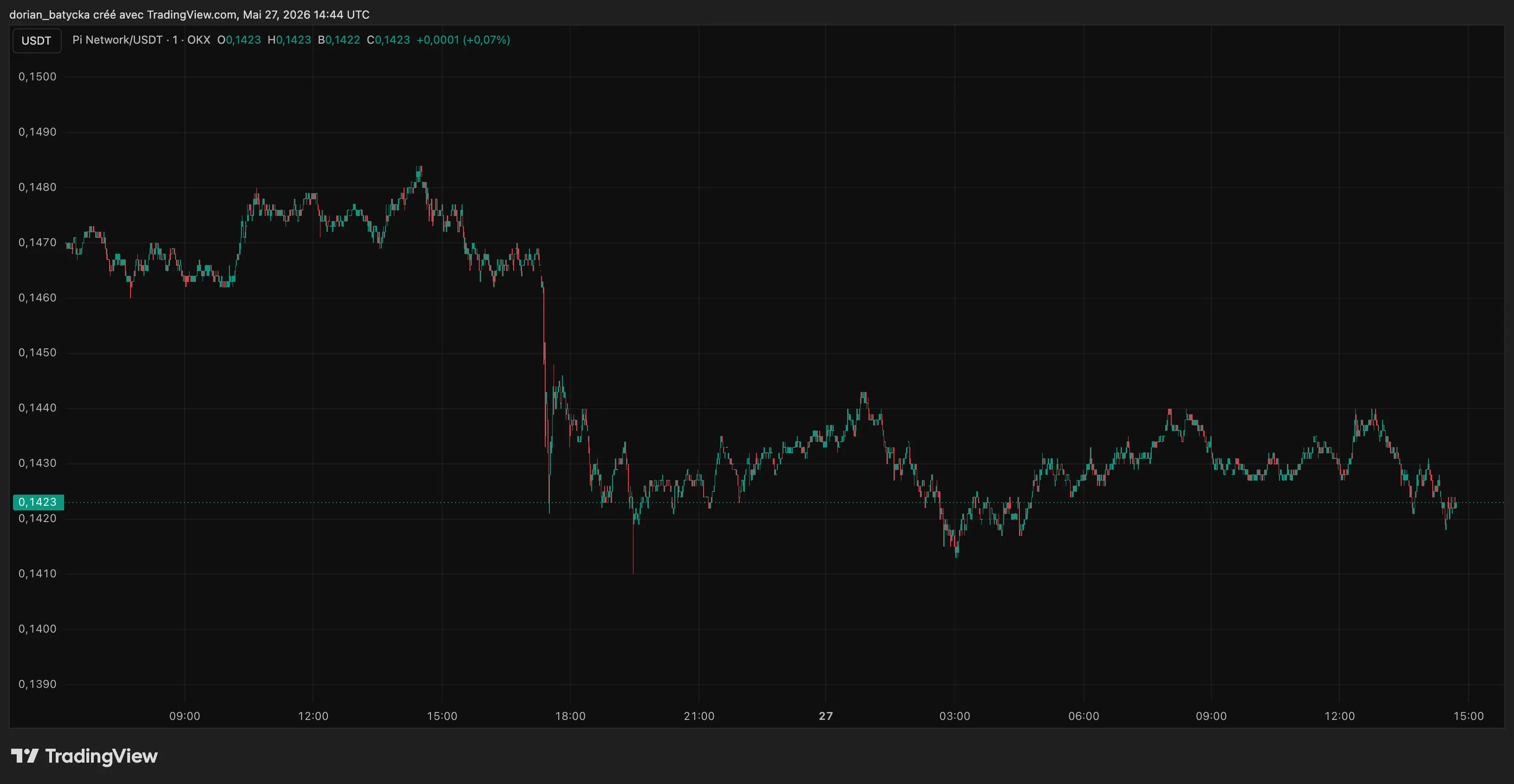 Pi at around $0.15 today, what happens to PI if it ever becomes a GENIUS Act stablecoin？