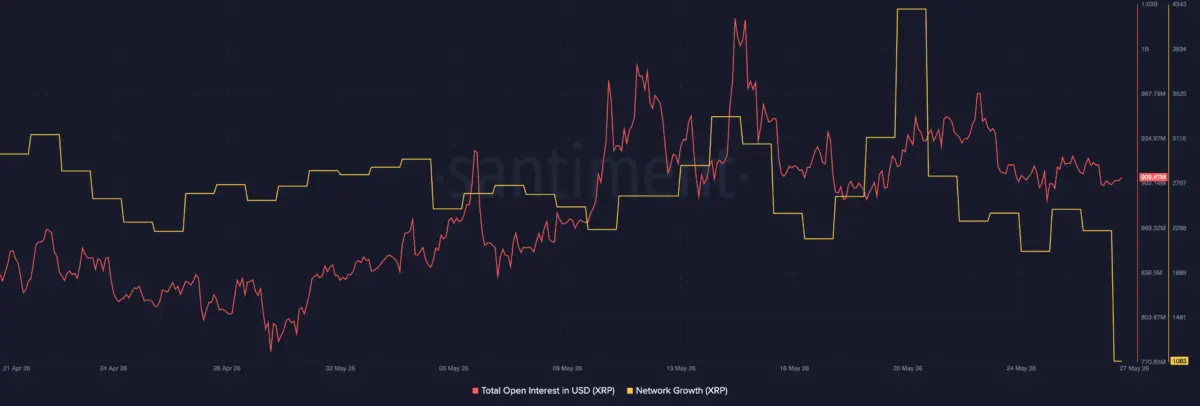 All about Uganda‘s DNA Protocol pilot and how it’s boosting XRP Ledgers institutional growth
