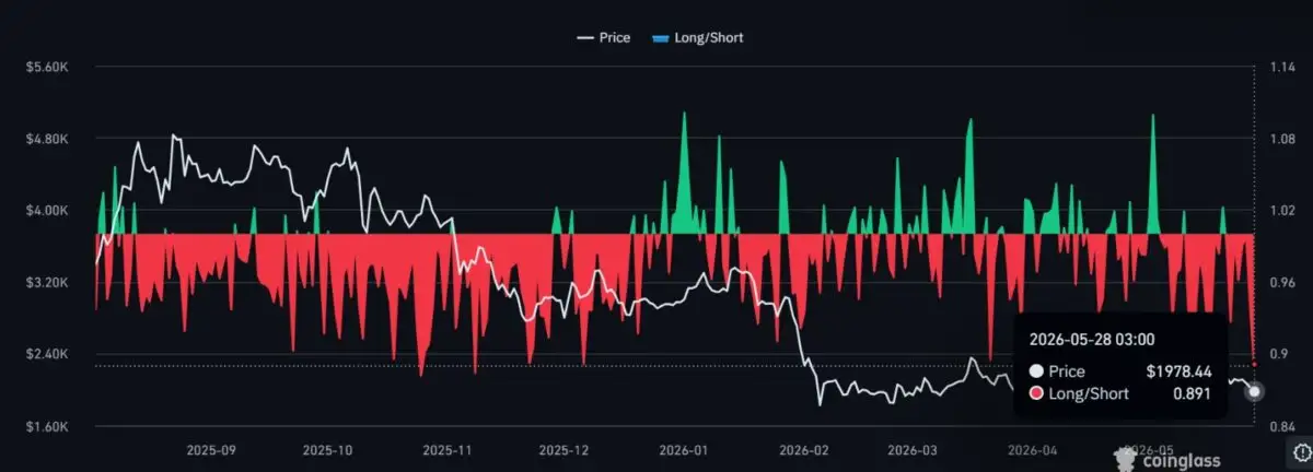 Ethereum broke KEY support, retail says ‘buy the dip’ – But whales say…