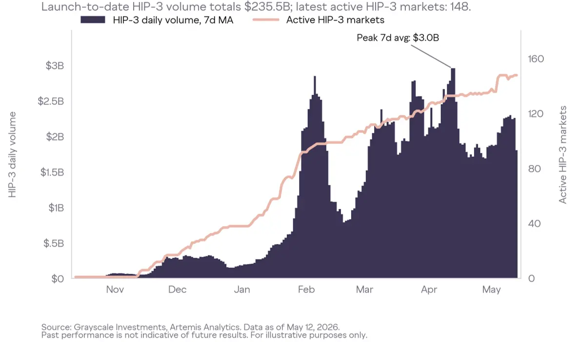 Is Hyperliquid the Next Financial Services Juggernaut？