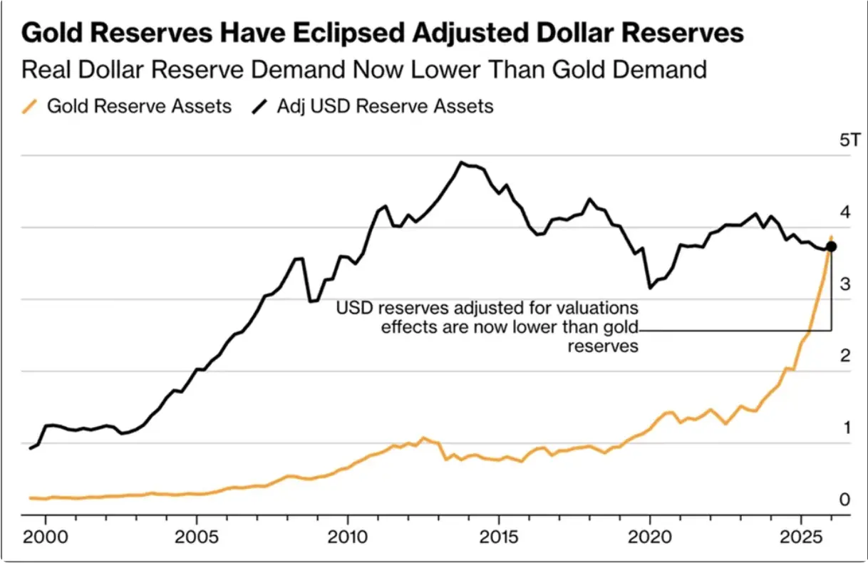 Fidelity Digital Assets highlights 'growing evidence' of shift from dollar-based systems