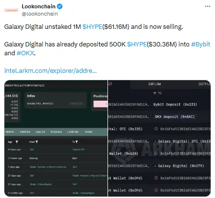 Galaxy Digital unstakes 1 mln HYPE – So why is Hyperliquids price up today?