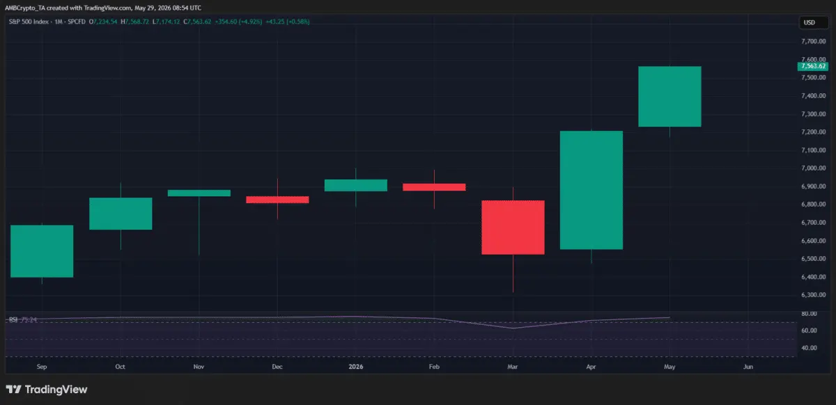 Bitcoin faces ‘strategic’ distribution below $75K as IPO frenzy builds