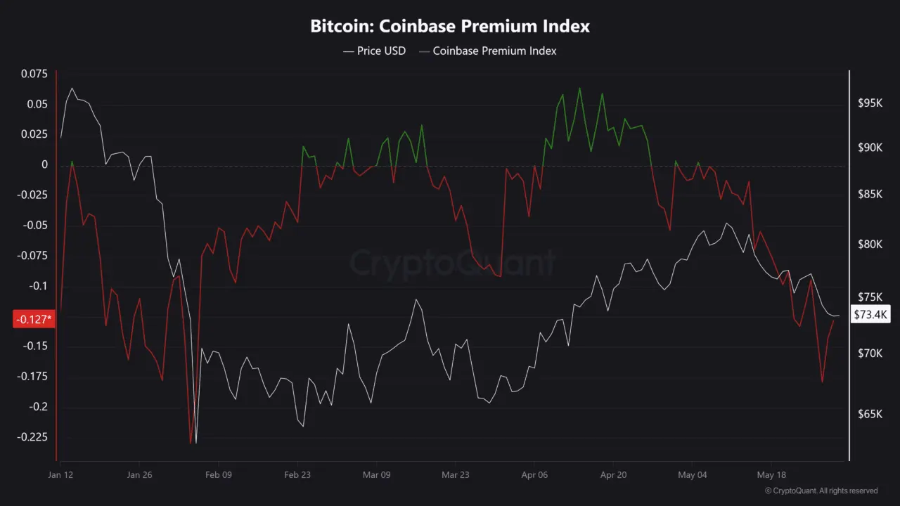 Bitcoin faces $70K test as Hyperliquids stablecoin supply rises 8% – Capital rotation？