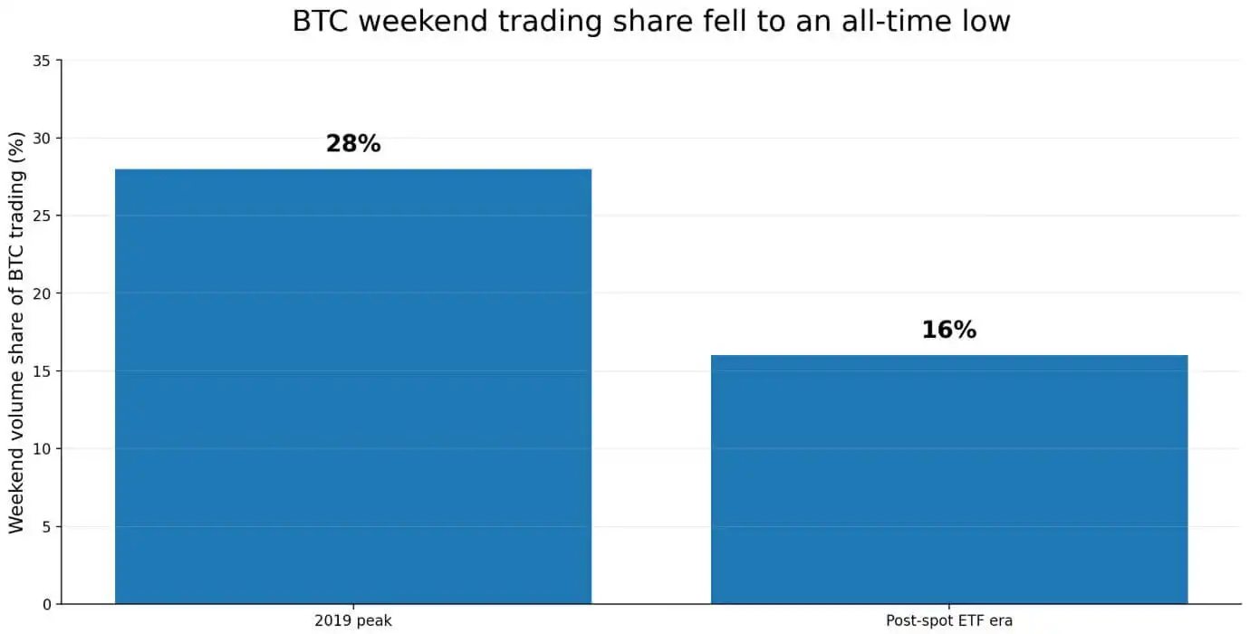How Bitcoin will price Trumps claim that Hormuz could reopen this weekend