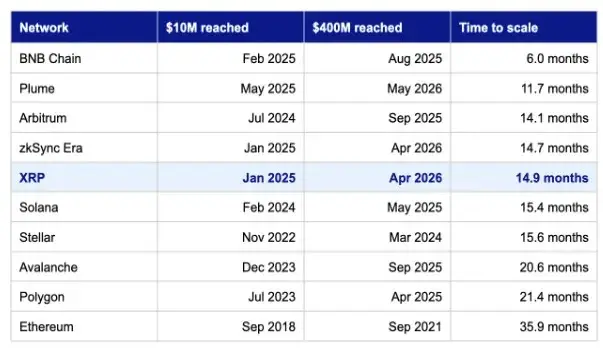 5 Ways XRP Ledger is Changing the RWA Tokenization Map