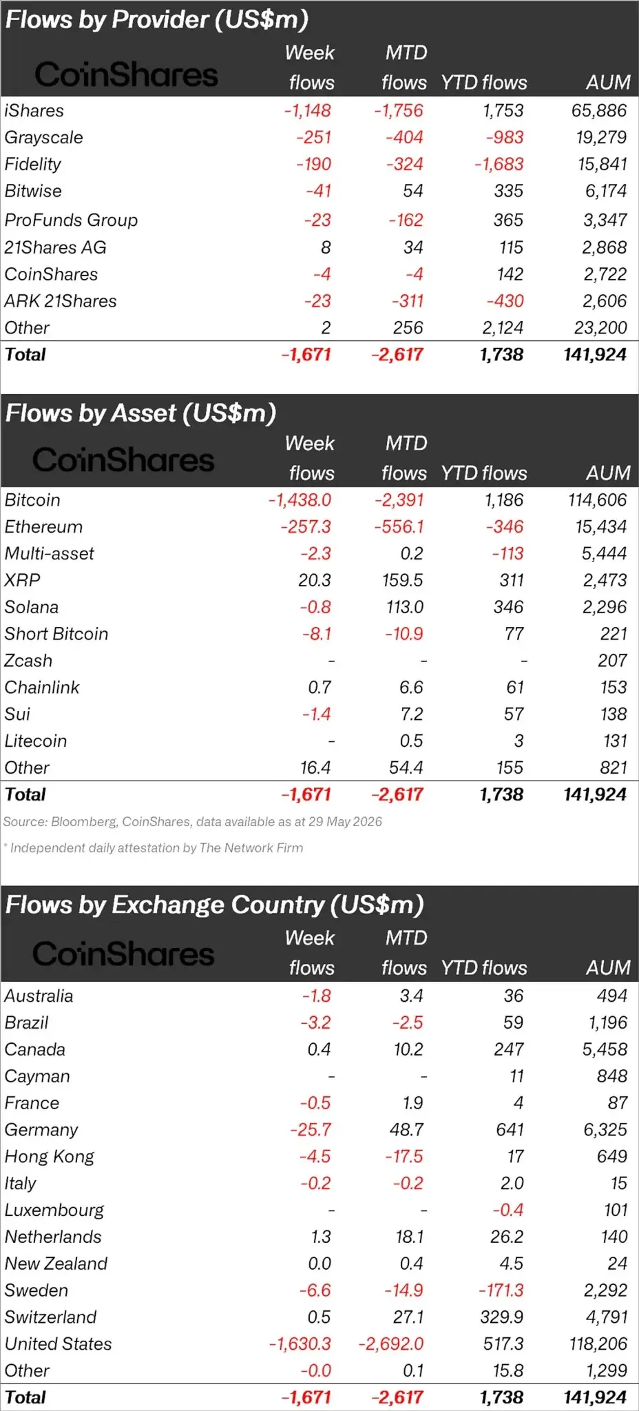 Whale Transactions Over the Past Week Revealed: They Sold Bitcoin (BTC) and Ethereum (ETH), and Bought These Four Altcoins!