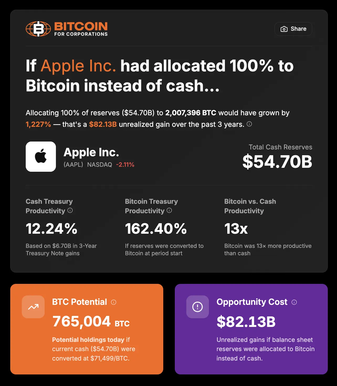 The Business Owners Guide to Vertical Integration with Bitcoin
