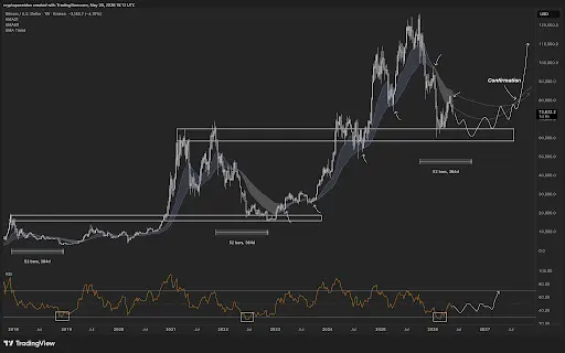 Has Bitcoin Bottomed At $60,000 To Return To $100,000, Or Is This Just The Start Of Another Crash？
