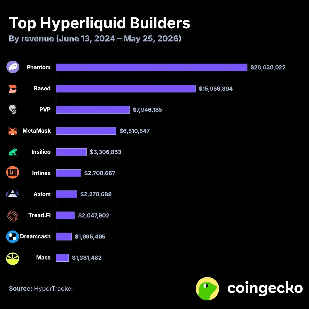How Do You Make Money Through Hyperliquid's Builder Program?