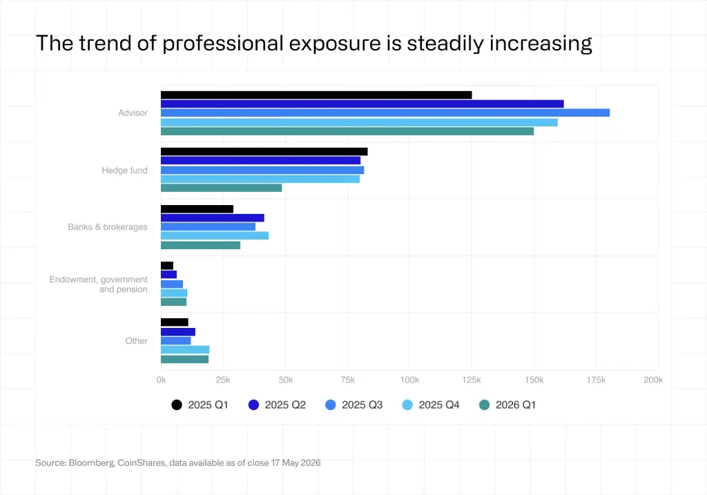 Who Sold Bitcoin During the Crash? Coinshares Reveals Whos Really Selling Bitcoin ETFs