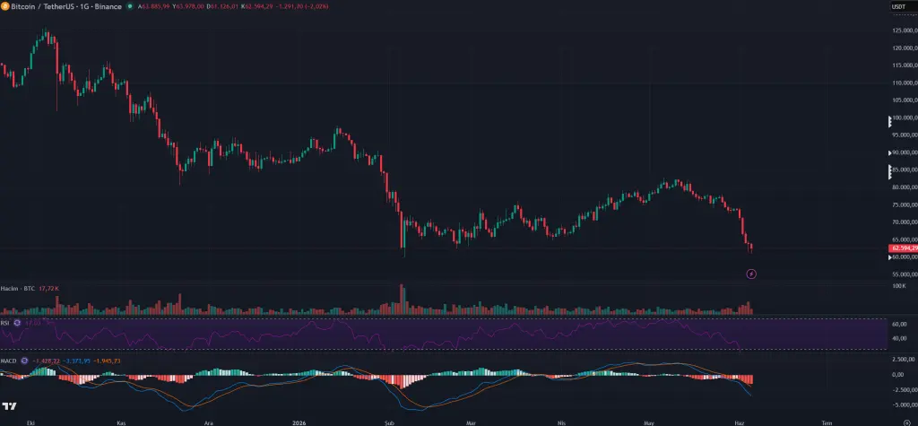 Bitcoin and Altcoins Continue to Fall: Heres the Latest Data