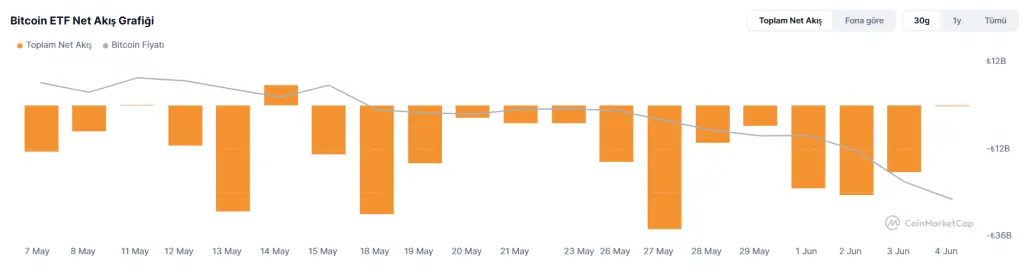 Bitcoin is Bleeding: Is It Too Early to Say “This is the Bottom”？ 4 Reasons Behind the Decline