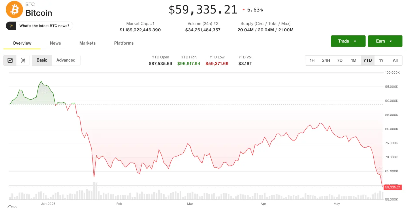 Why diehard bitcoin purists arent sweating the massive price crash that wiped out $200 billion