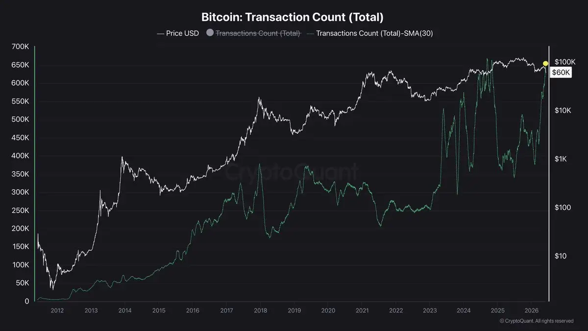 Why Is Bitcoin Crashing？ Worst Week of 2026, $59,100 Low, and More Than Half of All BTC Now in the Red