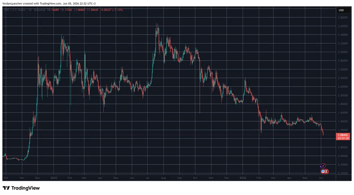 XRP Holders Won‘t Like What ChatGPT’s New Version Predicts Next