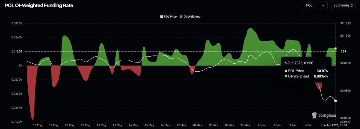 Polygon drops 12% in a day – But here‘s why POL’s sell-off may be near exhaustion
