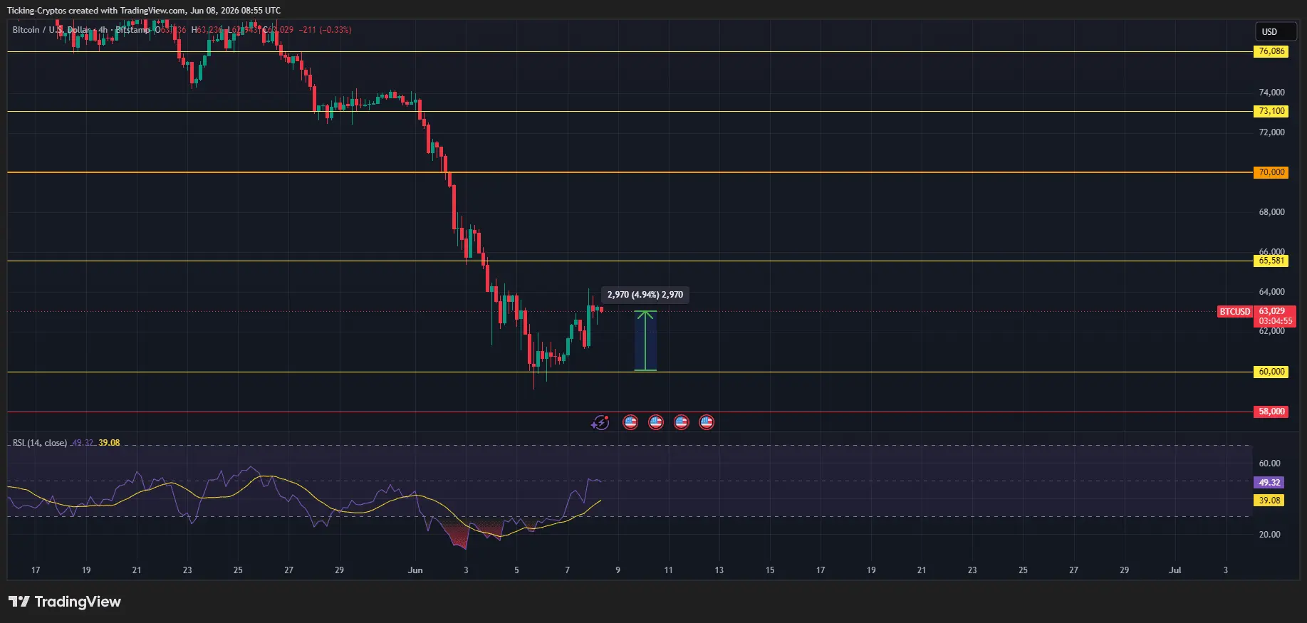 Why Bitcoin Lagged the Nasdaq Since the US-Iran Conflict Began