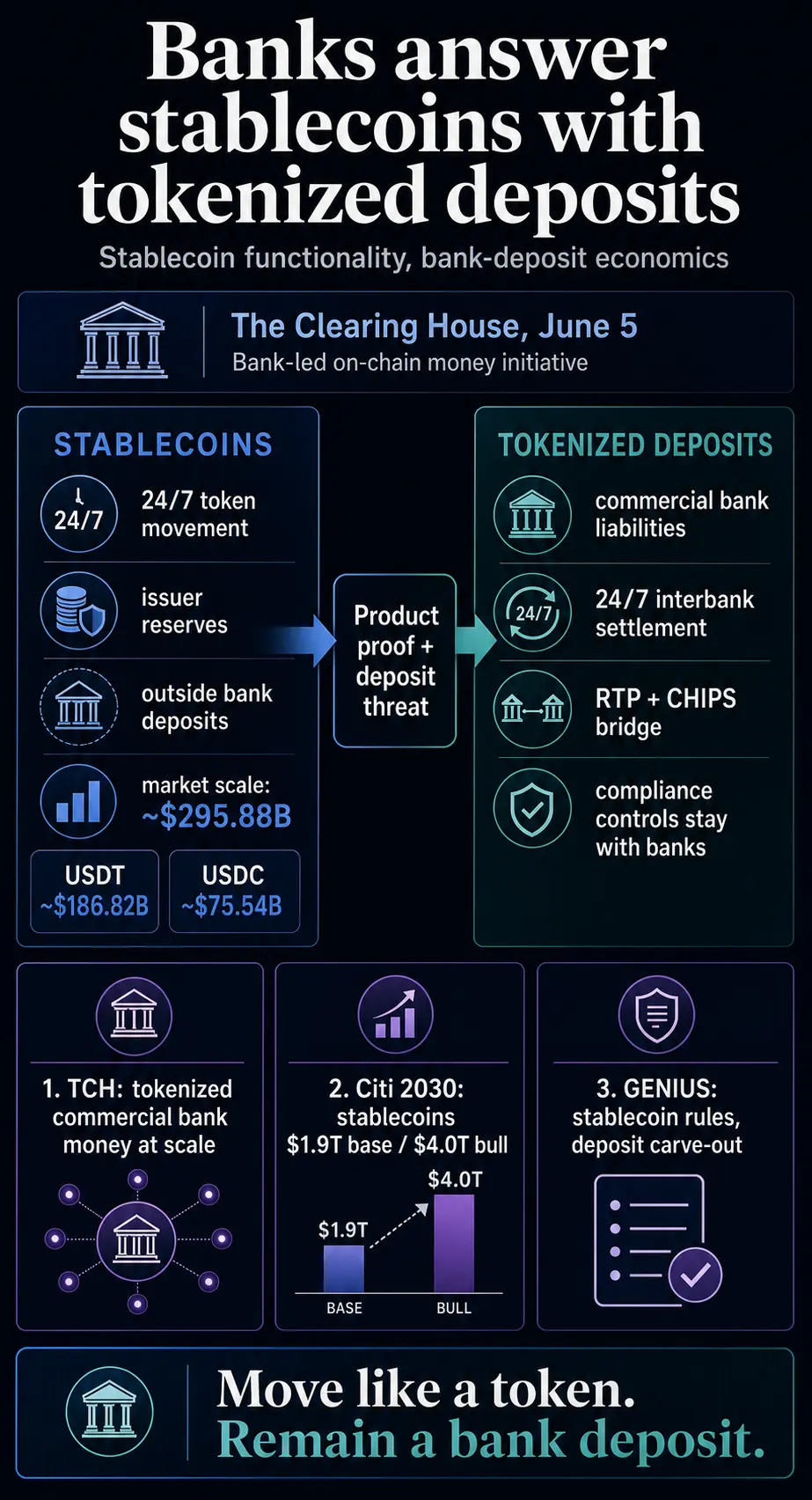 Big banks may have found their answer to the CLARITY Acts stablecoin challenge