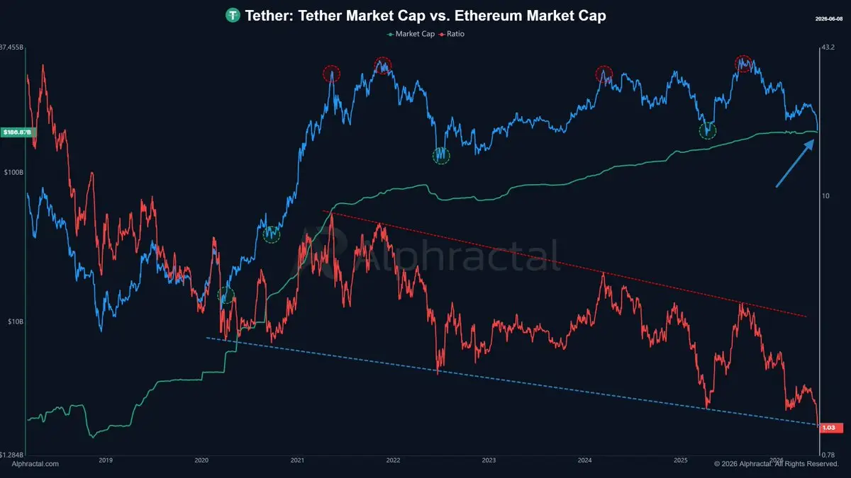 Ethereum – Why THIS Tether ratio could decide ETHs next rally