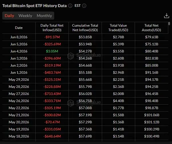 Wintermute warns Bitcoin lacks inflows needed to confirm market bottom