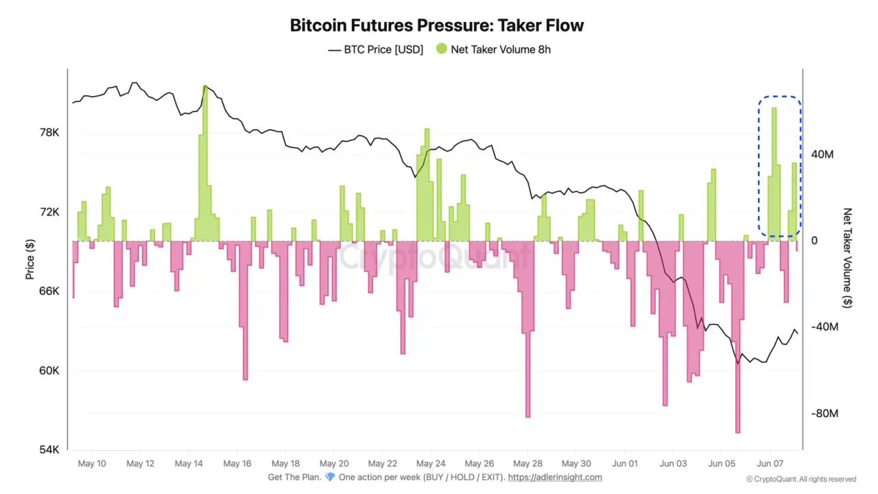 Bitcoin price prediction: BTC bounce to $71K possible IF…