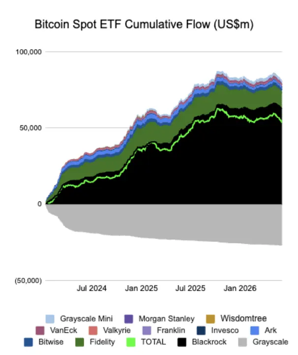 Is your crypto data lying？ The ETF-driven shift no ones talking about