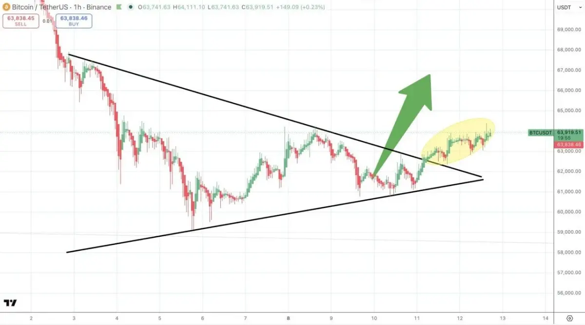 Bitcoin Price Prediction: BTC Breakout Ignites $160K Bull Run Calls