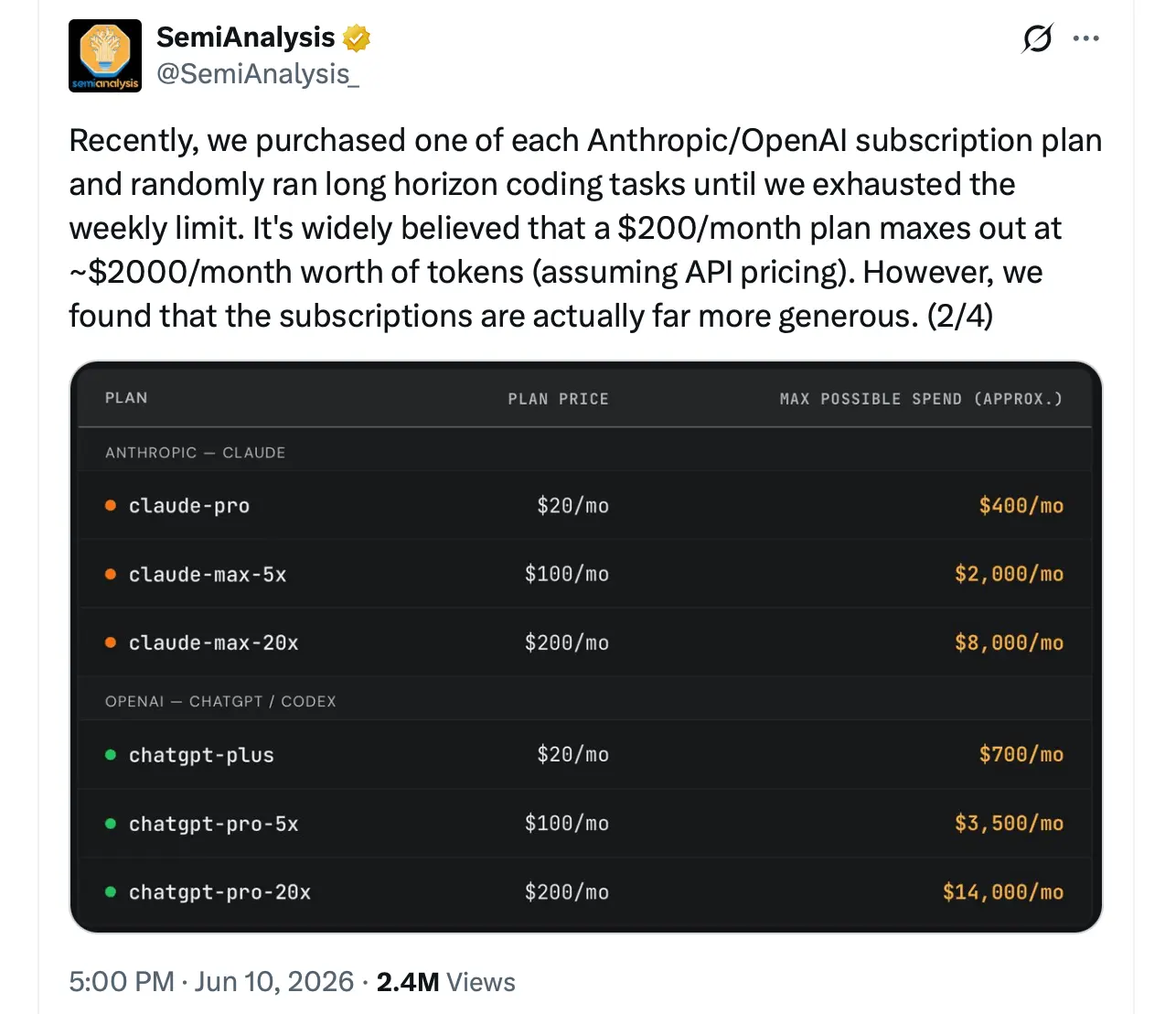 40x Claude Max Value Shows Why Heavy Crypto Coders Are Getting a Rare Deal