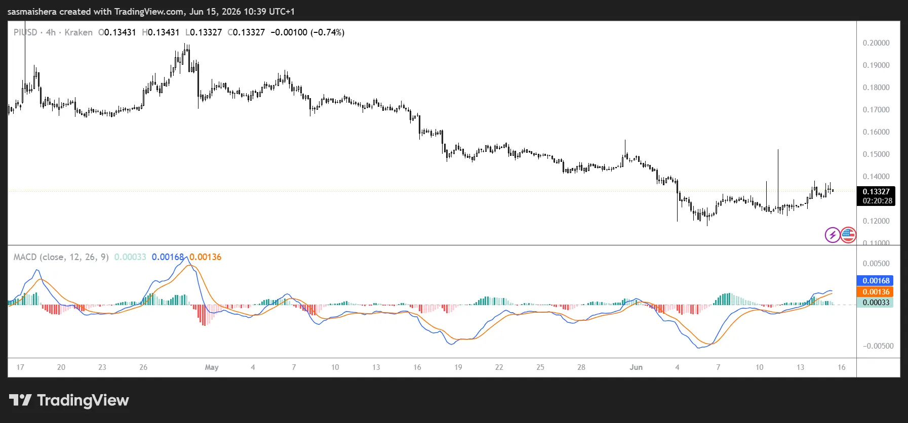 Pi Network price eyes breakout as ecosystem upgrades boost PI rally hopes