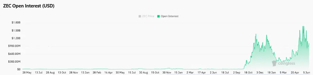 Zcash price prediction: Can ZEC break $520 after 14% rally?
