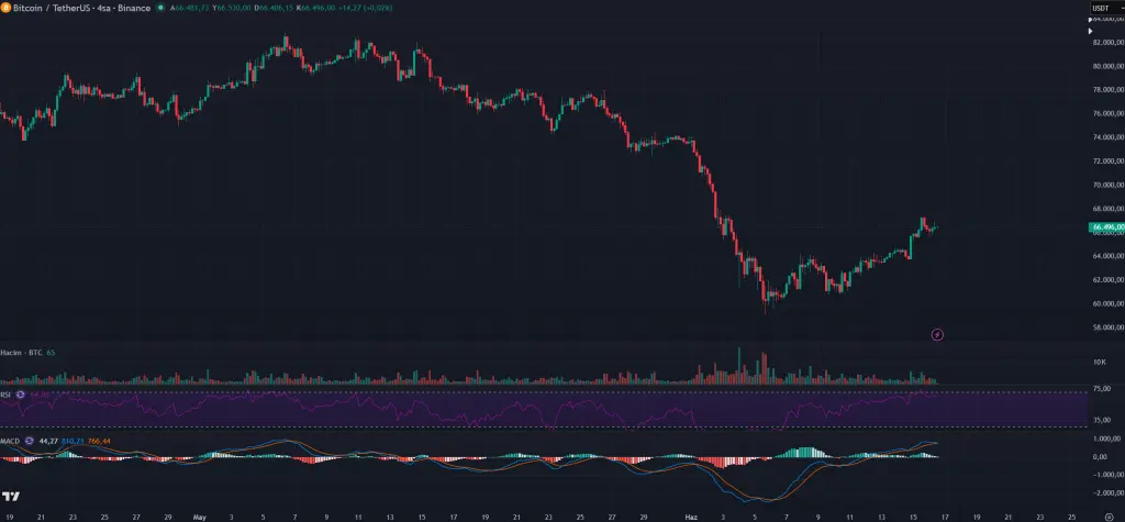 US-Iran Agreement Eased Markets, Why Did the Cryptocurrency Market Remain Cautious？